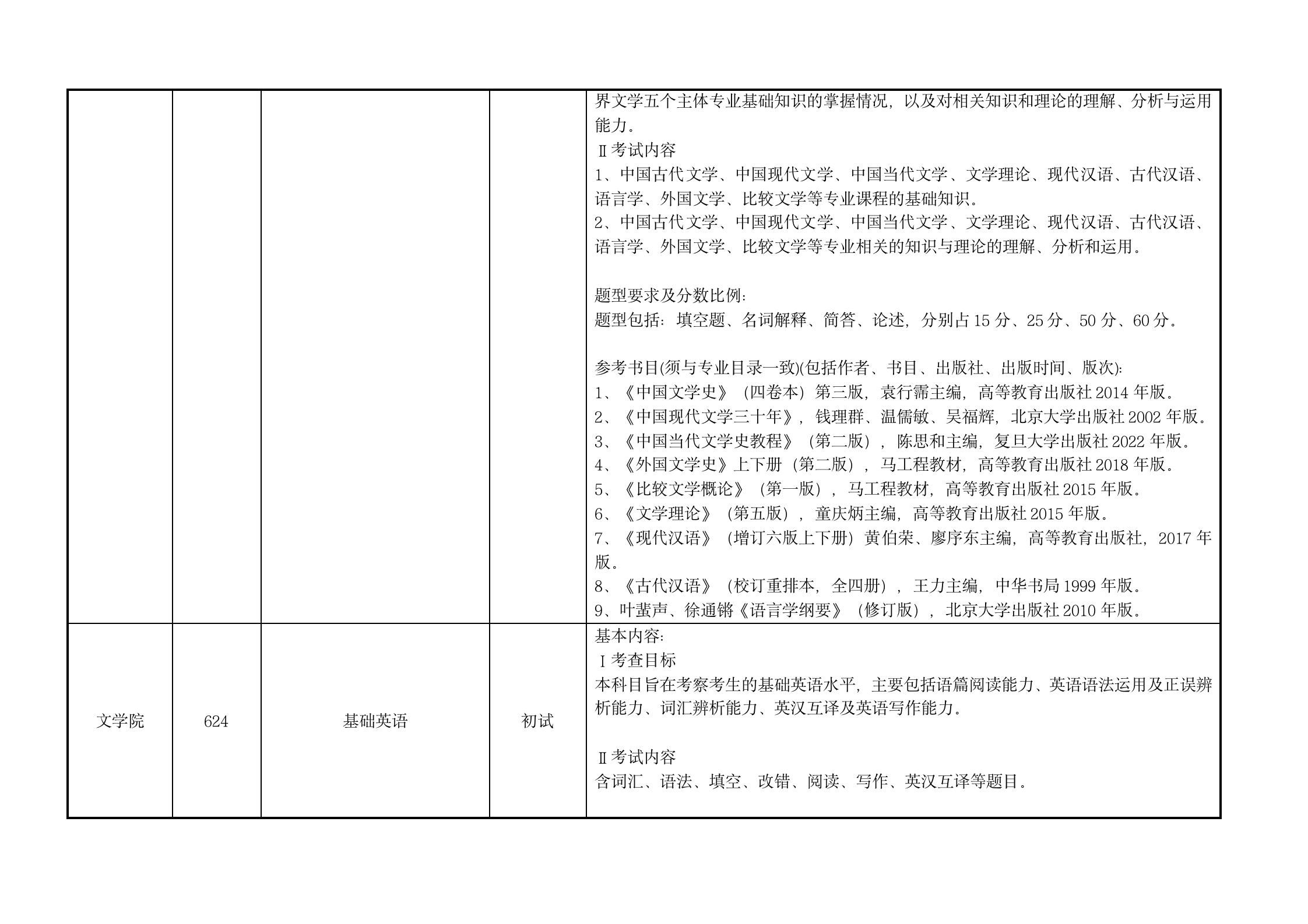 附件3：汕头大学2023年硕士招生考试科目考试大纲v3 (2)_02