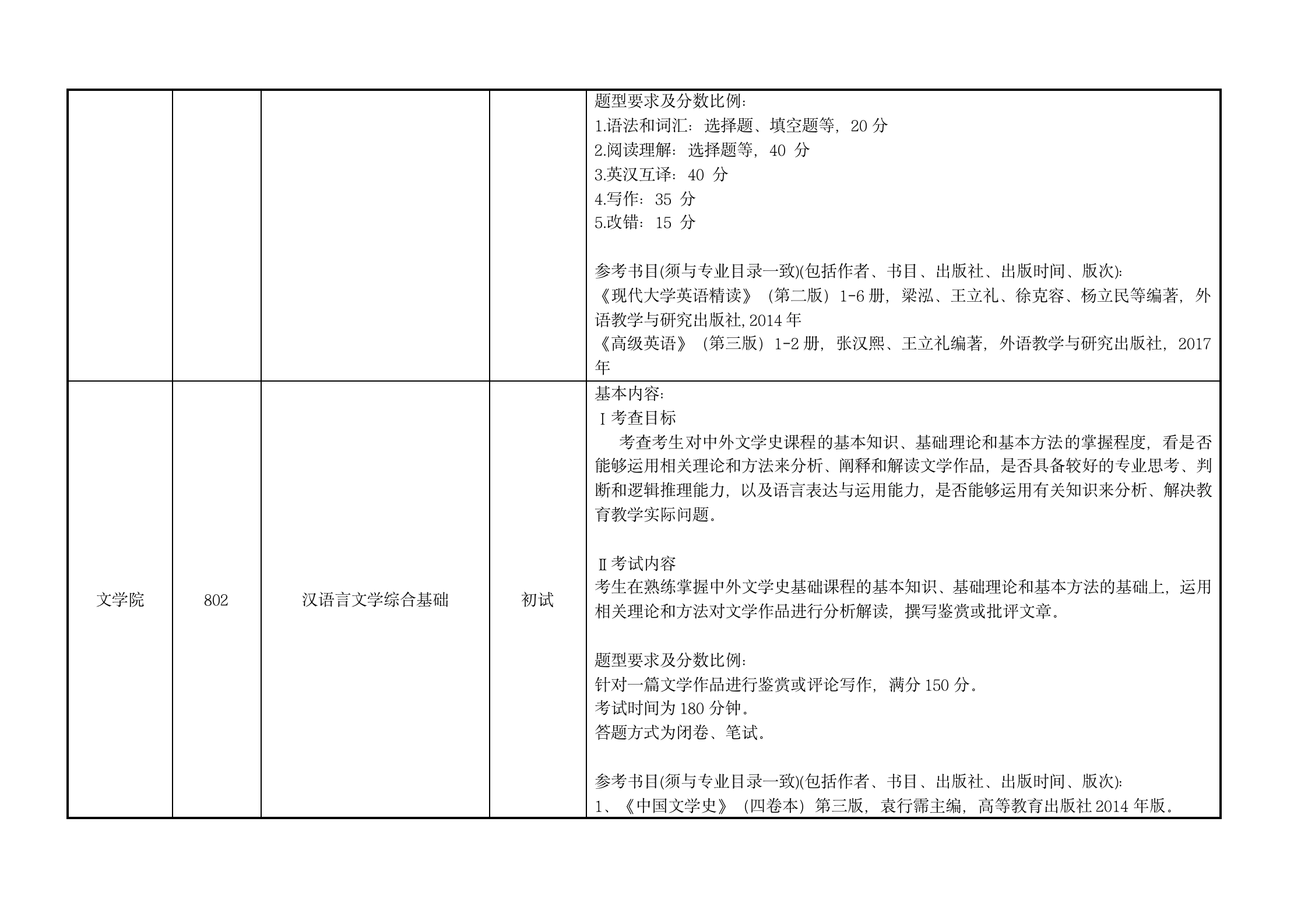 附件3：汕头大学2023年硕士招生考试科目考试大纲v3 (2)_03