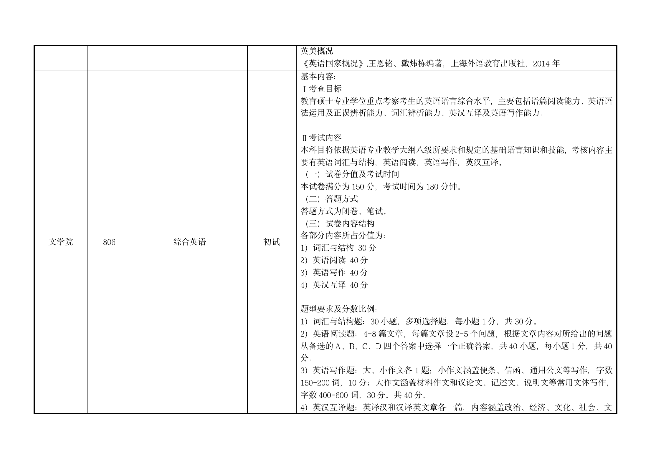 附件3：汕头大学2023年硕士招生考试科目考试大纲v3 (2)_05