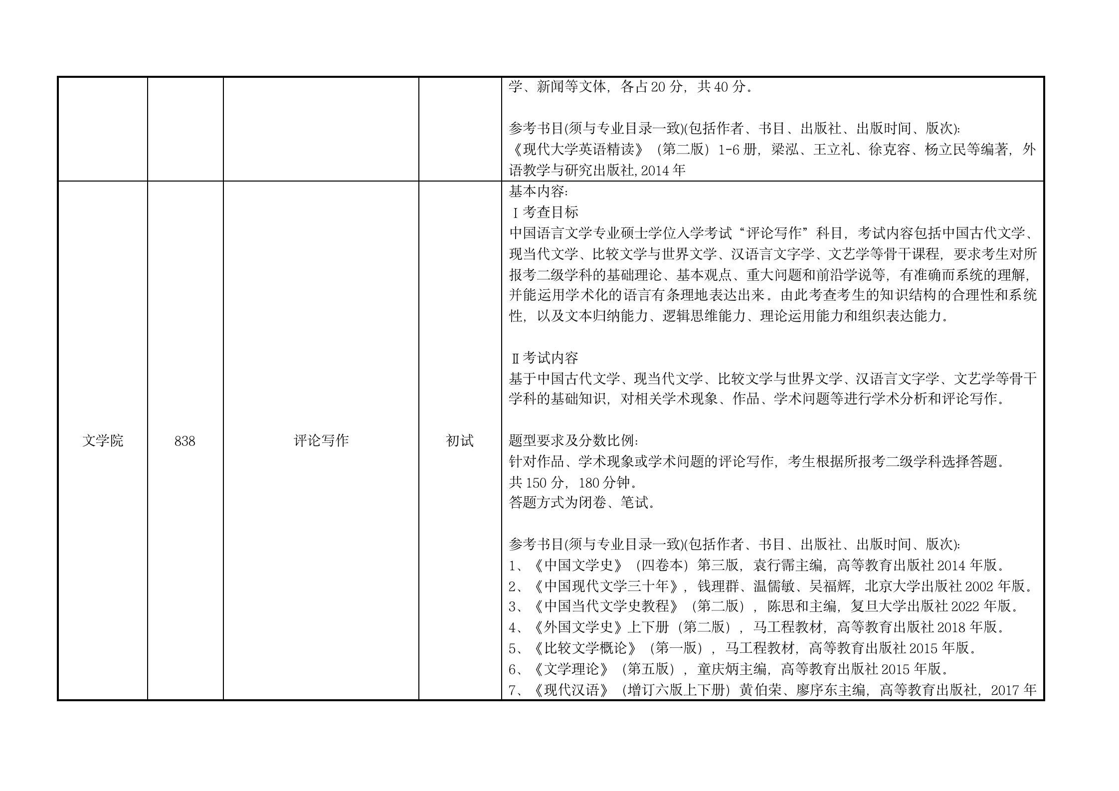 附件3：汕头大学2023年硕士招生考试科目考试大纲v3 (2)_06