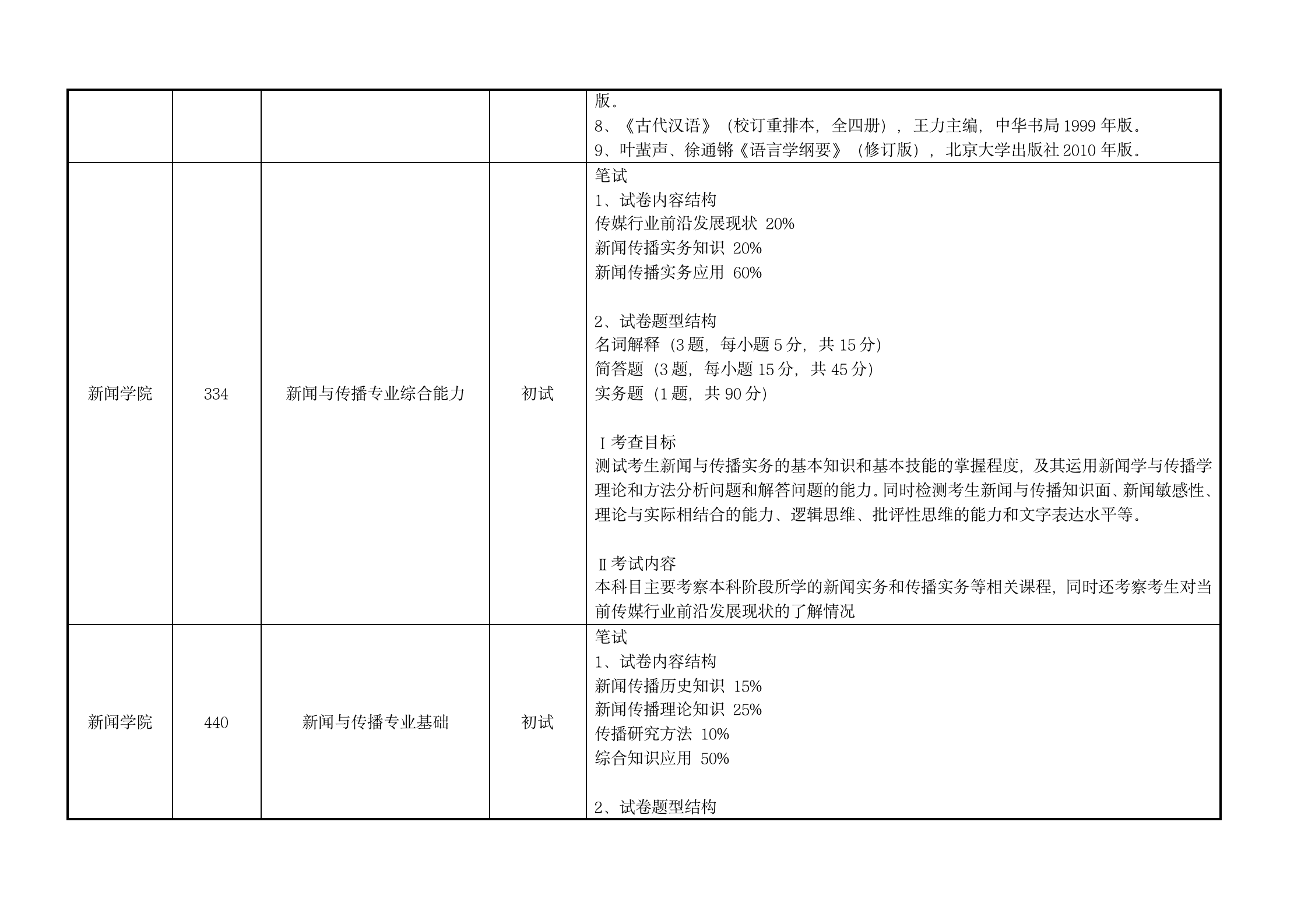 附件3：汕头大学2023年硕士招生考试科目考试大纲v3 (2)_07