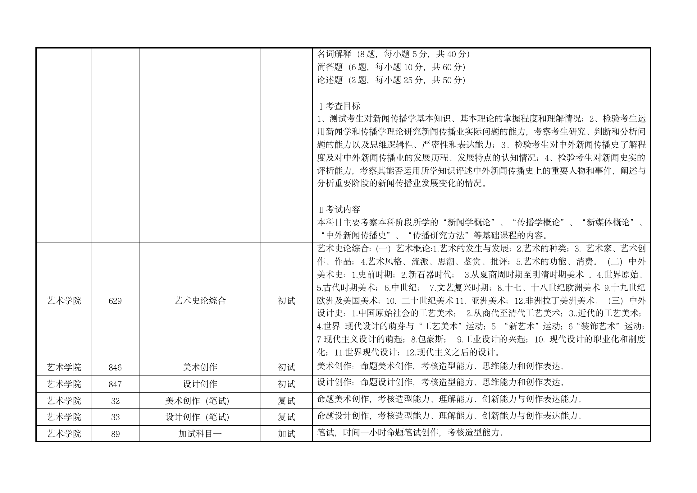附件3：汕头大学2023年硕士招生考试科目考试大纲v3 (2)_08