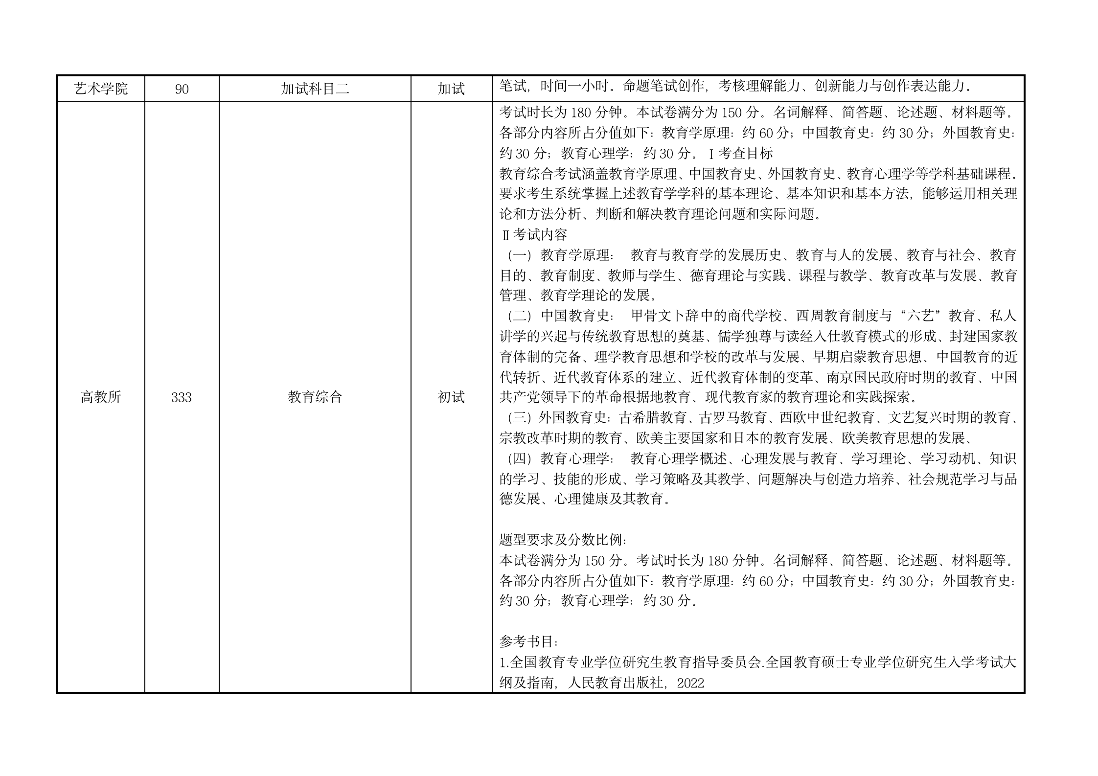 附件3：汕头大学2023年硕士招生考试科目考试大纲v3 (2)_09