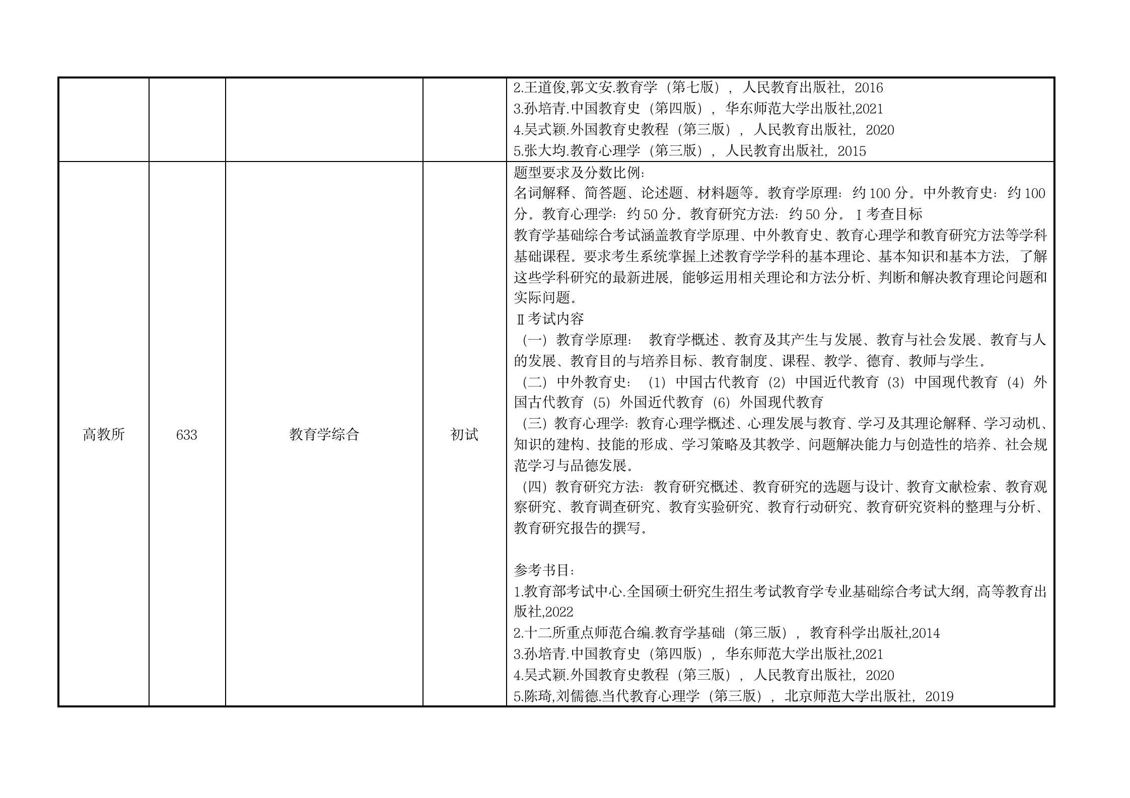 附件3：汕头大学2023年硕士招生考试科目考试大纲v3 (2)_10