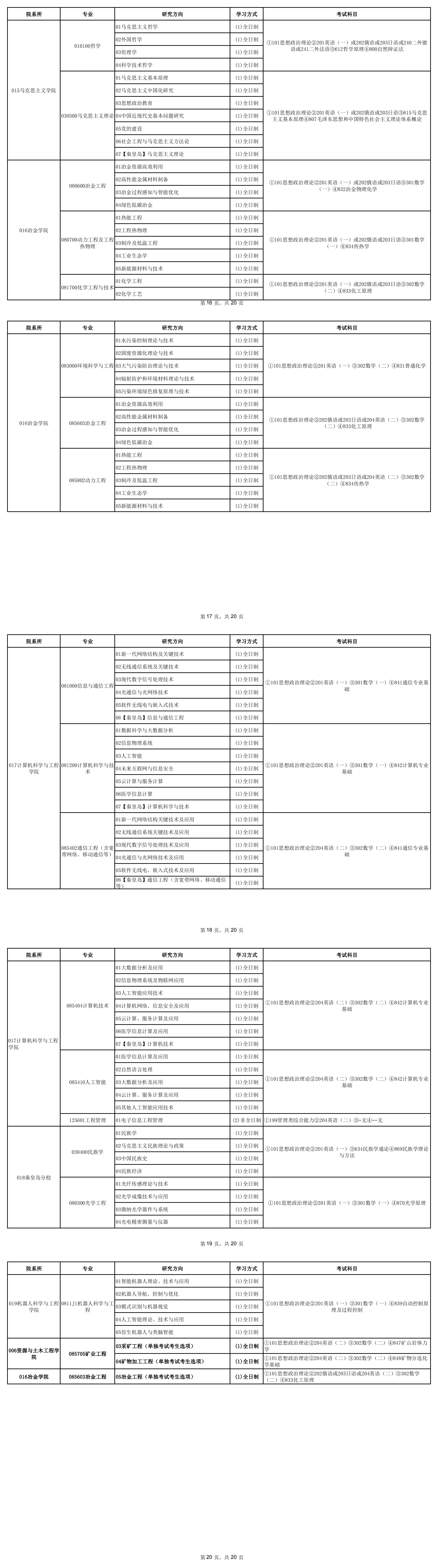 东北大学2023年硕士研究生招生专业目录_1