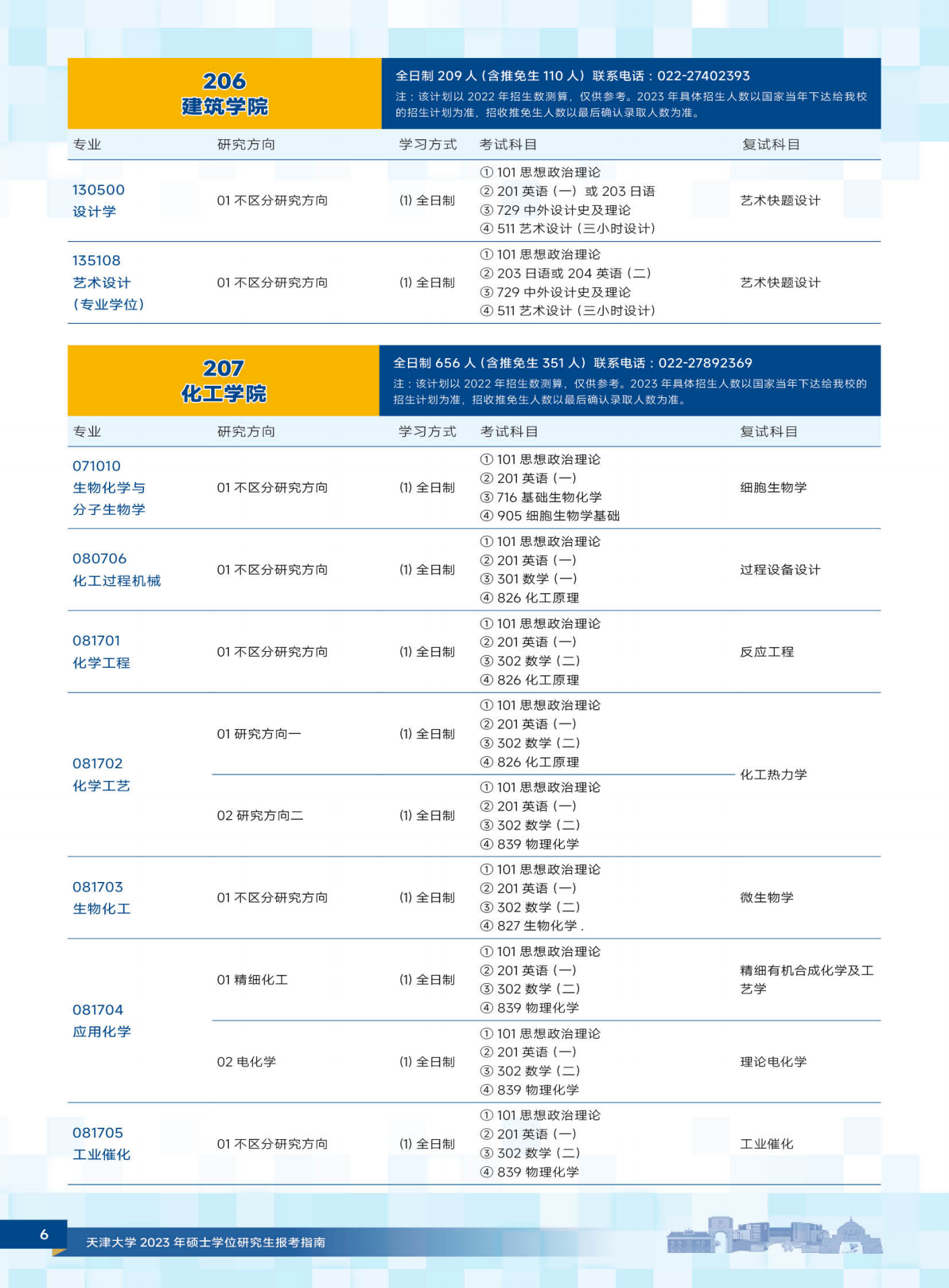 天津大学2023年硕士学位研究生招生简章及专业目录_05