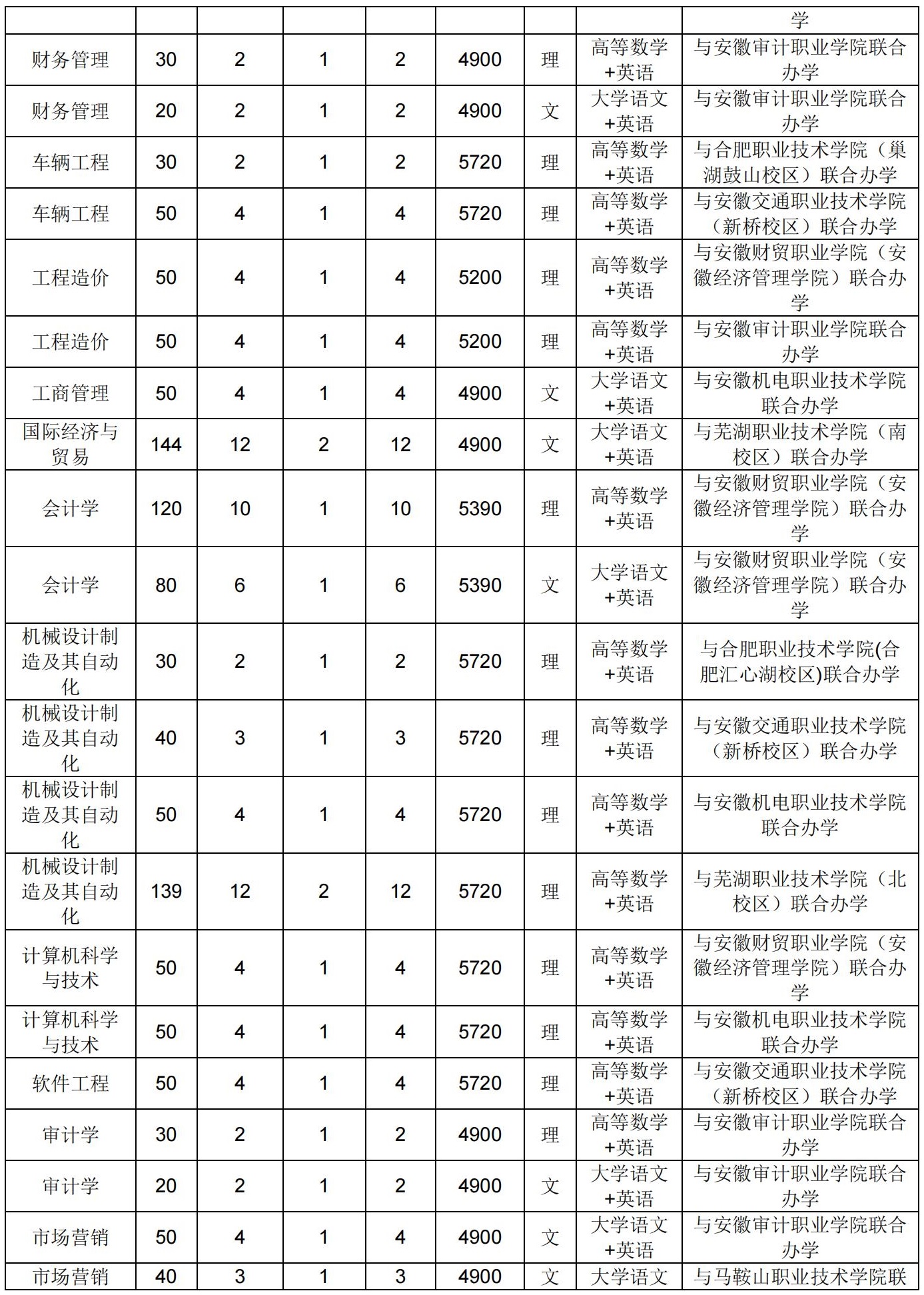 安徽工业大学2024年普通高校专升本招生章程_01