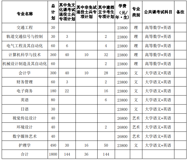 安徽三联学院2024年普通高校专升本招生章程