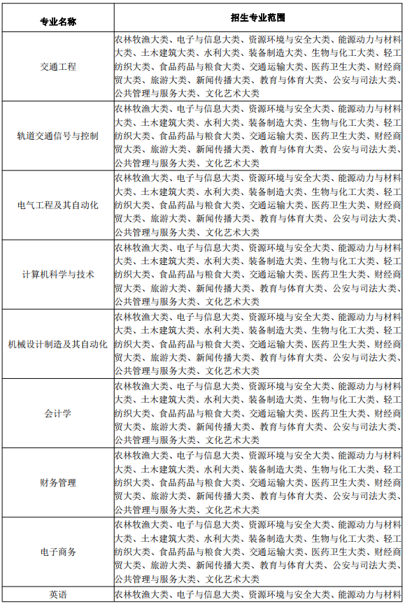 安徽三联学院2024年普通高校专升本招生章程